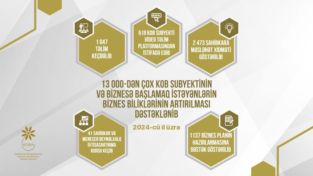 KOBİA 2024ci ildə hansı uğurlara imza atıb?  1050yə yaxın təlim...