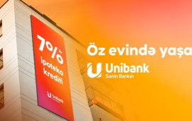Unibank indiyədək 106 milyon manatdan çox ipoteka krediti verib