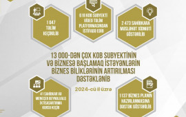 KOBİA 2024ci ildə hansı uğurlara imza atıb?  1050yə yaxın təlim...