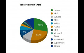 Dünyanın ən güclü superkompüterlərinin yenilənmiş TOP500 reytinqi açıqlanıb