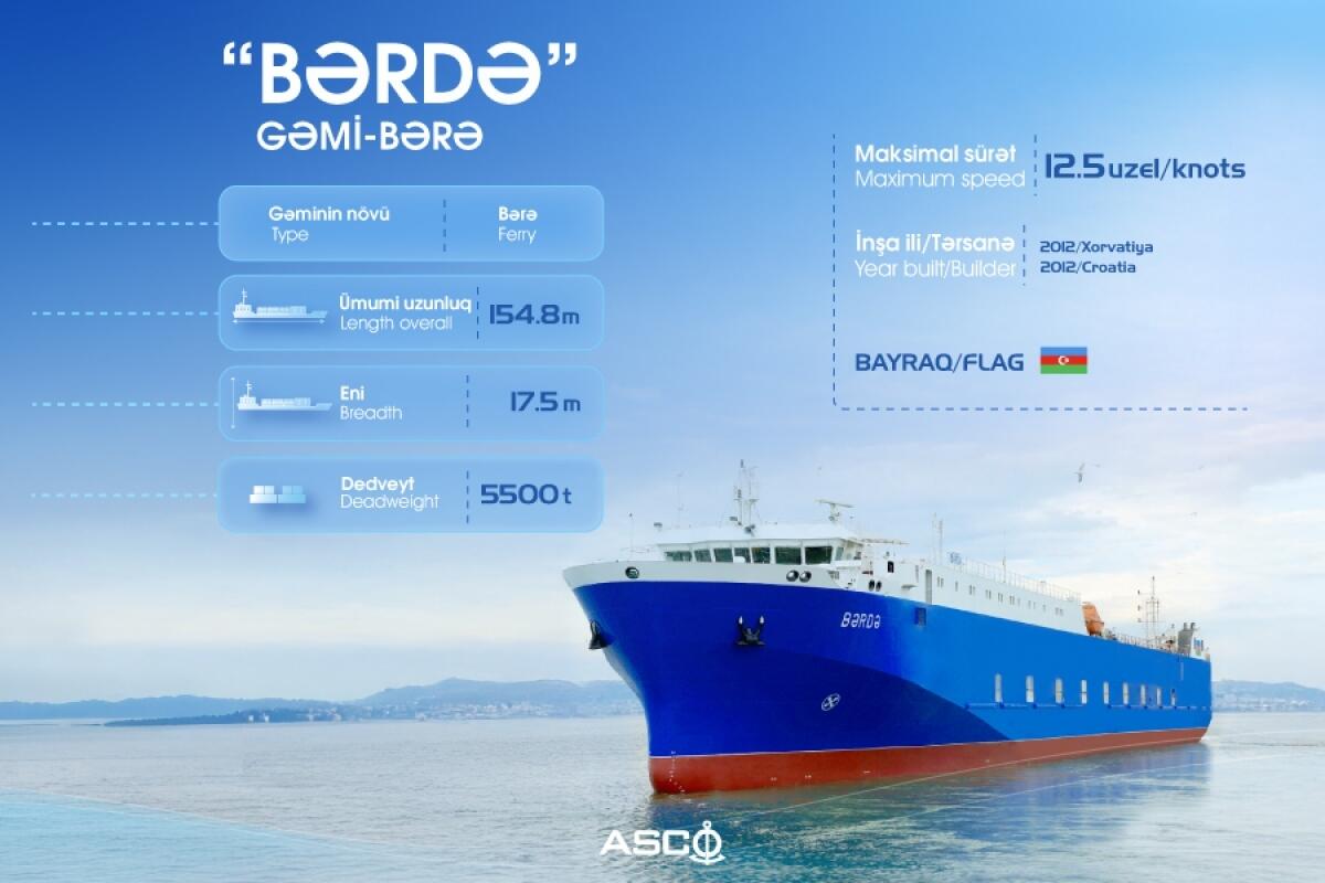 &ldquo;Bərdə&rdquo; gəmibərəsi təmir olunaraq istismara qaytarılıb